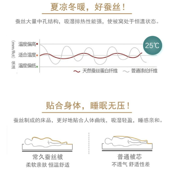 蠶絲被買多厚的-還不懂的看過來[常久]